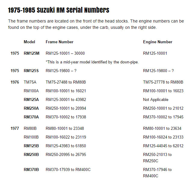 Suzuki Serial Number Decoder